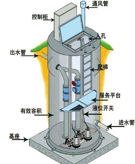 一体化预制泵站